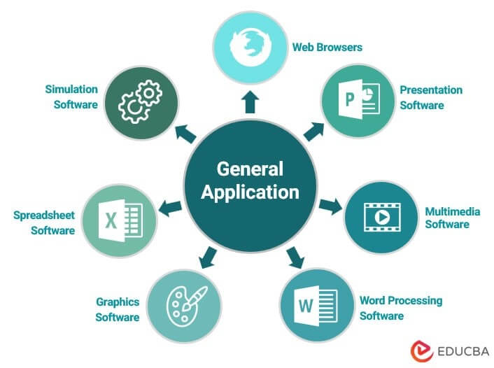 Applications Maintenance